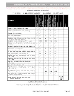 Preview for 17 page of Cushman HAULER 1000 2012 Technician'S Repair And Service Manual