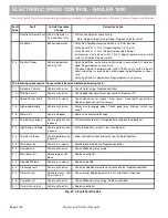 Preview for 88 page of Cushman HAULER 1000 2012 Technician'S Repair And Service Manual