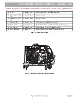 Preview for 89 page of Cushman HAULER 1000 2012 Technician'S Repair And Service Manual