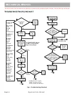 Preview for 142 page of Cushman HAULER 1000 2012 Technician'S Repair And Service Manual