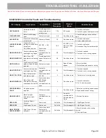 Preview for 203 page of Cushman HAULER 1000 2012 Technician'S Repair And Service Manual