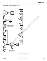 Preview for 61 page of Cushman HAULER 1200 Repair Manual