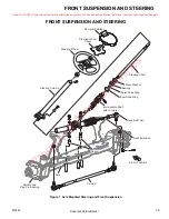 Preview for 97 page of Cushman HAULER 1200 Repair Manual