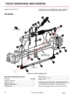 Preview for 106 page of Cushman HAULER 1200 Repair Manual