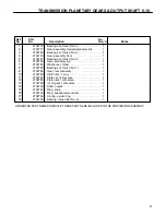 Preview for 53 page of Cushman HAULSTER 898487 Parts And Maintenance Manual