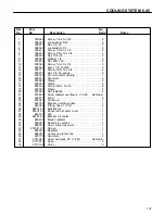 Preview for 109 page of Cushman HAULSTER 898487 Parts And Maintenance Manual