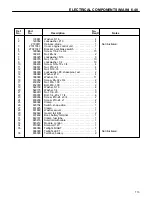 Preview for 115 page of Cushman HAULSTER 898487 Parts And Maintenance Manual