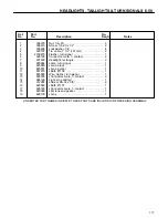 Preview for 119 page of Cushman HAULSTER 898487 Parts And Maintenance Manual