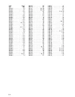 Preview for 142 page of Cushman HAULSTER 898487 Parts And Maintenance Manual