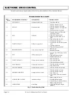 Preview for 57 page of Cushman MINUTE MISER Technician'S Repair And Service Manual