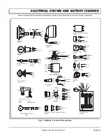 Preview for 72 page of Cushman MINUTE MISER Technician'S Repair And Service Manual