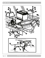 Предварительный просмотр 96 страницы Cushman REFRESHER Service & Parts Manual