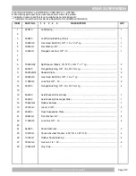 Предварительный просмотр 143 страницы Cushman REFRESHER Service & Parts Manual