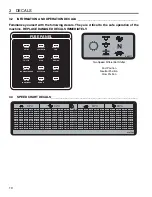 Предварительный просмотр 10 страницы Cushman Spraytek DS175 Safety & Operation Manual