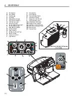 Предварительный просмотр 12 страницы Cushman Spraytek DS175 Safety & Operation Manual