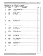 Предварительный просмотр 55 страницы Cushman TITAN HD 36V Service & Parts Manual