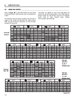 Preview for 16 page of Cushman Turf Truckster 84043 Operation Manual