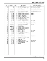 Preview for 109 page of Cushman Turf Truckster 84063 Parts & Maintenance Manual