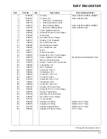 Preview for 81 page of Cushman turf truckster Parts & Maintenance Manual