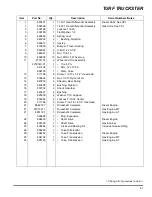 Preview for 97 page of Cushman turf truckster Parts & Maintenance Manual