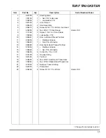 Preview for 101 page of Cushman turf truckster Parts & Maintenance Manual