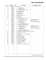 Preview for 103 page of Cushman turf truckster Parts & Maintenance Manual