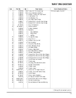 Preview for 109 page of Cushman turf truckster Parts & Maintenance Manual