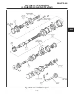 Предварительный просмотр 65 страницы Cushman TURF-TRUCKSTER Service & Repair Manual