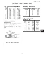 Предварительный просмотр 155 страницы Cushman TURF-TRUCKSTER Service & Repair Manual