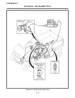 Предварительный просмотр 185 страницы Cushman TURF-TRUCKSTER Service & Repair Manual