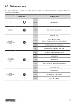 Предварительный просмотр 17 страницы Custom Audio Electronics 915DW011000300 User Manual