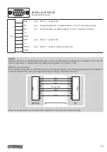 Предварительный просмотр 23 страницы Custom Audio Electronics 915DW011000300 User Manual