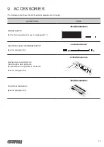 Предварительный просмотр 71 страницы Custom Audio Electronics 915DW011000300 User Manual