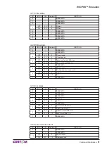 Preview for 9 page of Custom Audio Electronics KM216H Command Reference Manual