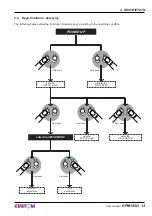 Предварительный просмотр 13 страницы Custom Audio Electronics KPM150H User Manual