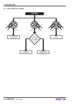 Предварительный просмотр 14 страницы Custom Audio Electronics KPM150H User Manual