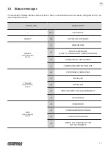 Preview for 31 page of Custom Audio Electronics KPM180H User Manual