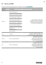 Preview for 44 page of Custom Audio Electronics KPM180H User Manual