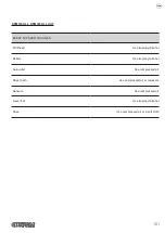 Preview for 101 page of Custom Audio Electronics KPM180H User Manual