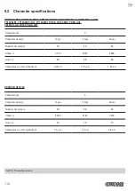 Preview for 114 page of Custom Audio Electronics KPM180H User Manual