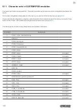 Preview for 140 page of Custom Audio Electronics KPM180H User Manual