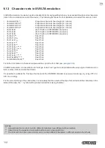 Preview for 142 page of Custom Audio Electronics KPM180H User Manual