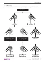 Предварительный просмотр 11 страницы Custom Audio Electronics KPM216HII-ETH User Manual