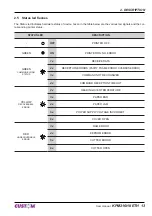 Предварительный просмотр 13 страницы Custom Audio Electronics KPM216HII-ETH User Manual