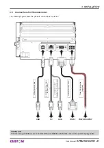 Предварительный просмотр 21 страницы Custom Audio Electronics KPM216HII-ETH User Manual