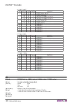 Предварительный просмотр 14 страницы Custom Audio Electronics KPM300 Command Reference Manual