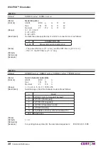 Предварительный просмотр 28 страницы Custom Audio Electronics KPM300 Command Reference Manual