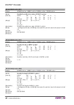 Предварительный просмотр 46 страницы Custom Audio Electronics KPM300 Command Reference Manual