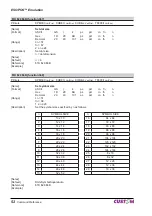 Предварительный просмотр 52 страницы Custom Audio Electronics KPM300 Command Reference Manual