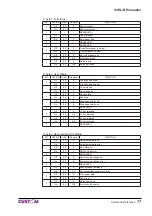 Предварительный просмотр 77 страницы Custom Audio Electronics KPM300 Command Reference Manual